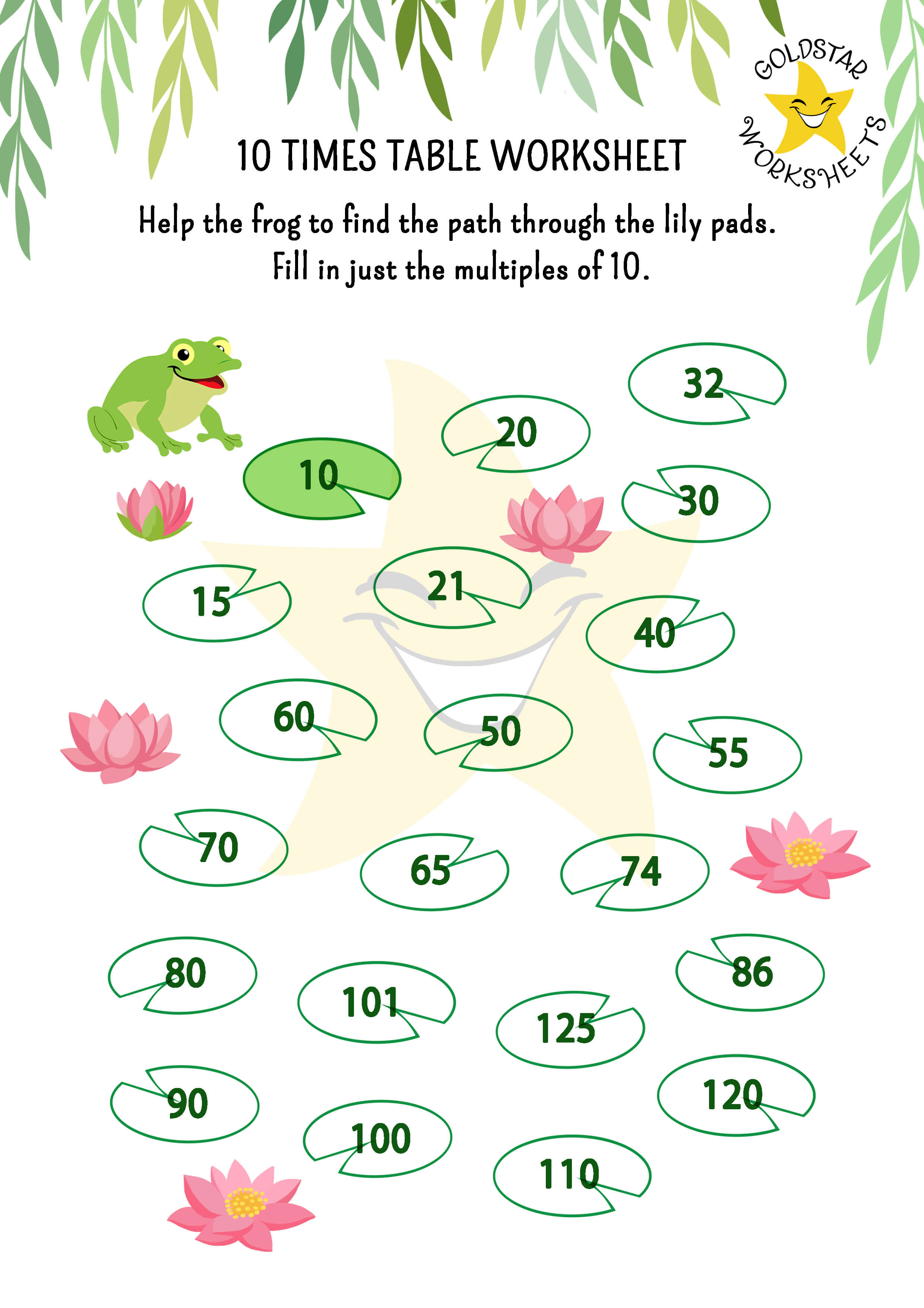 10 times table practice - Learn to multiply by 10 by helping a frog cross the lake - can you jump on lily pads in a sequence of 10's? 10, 20, 30...