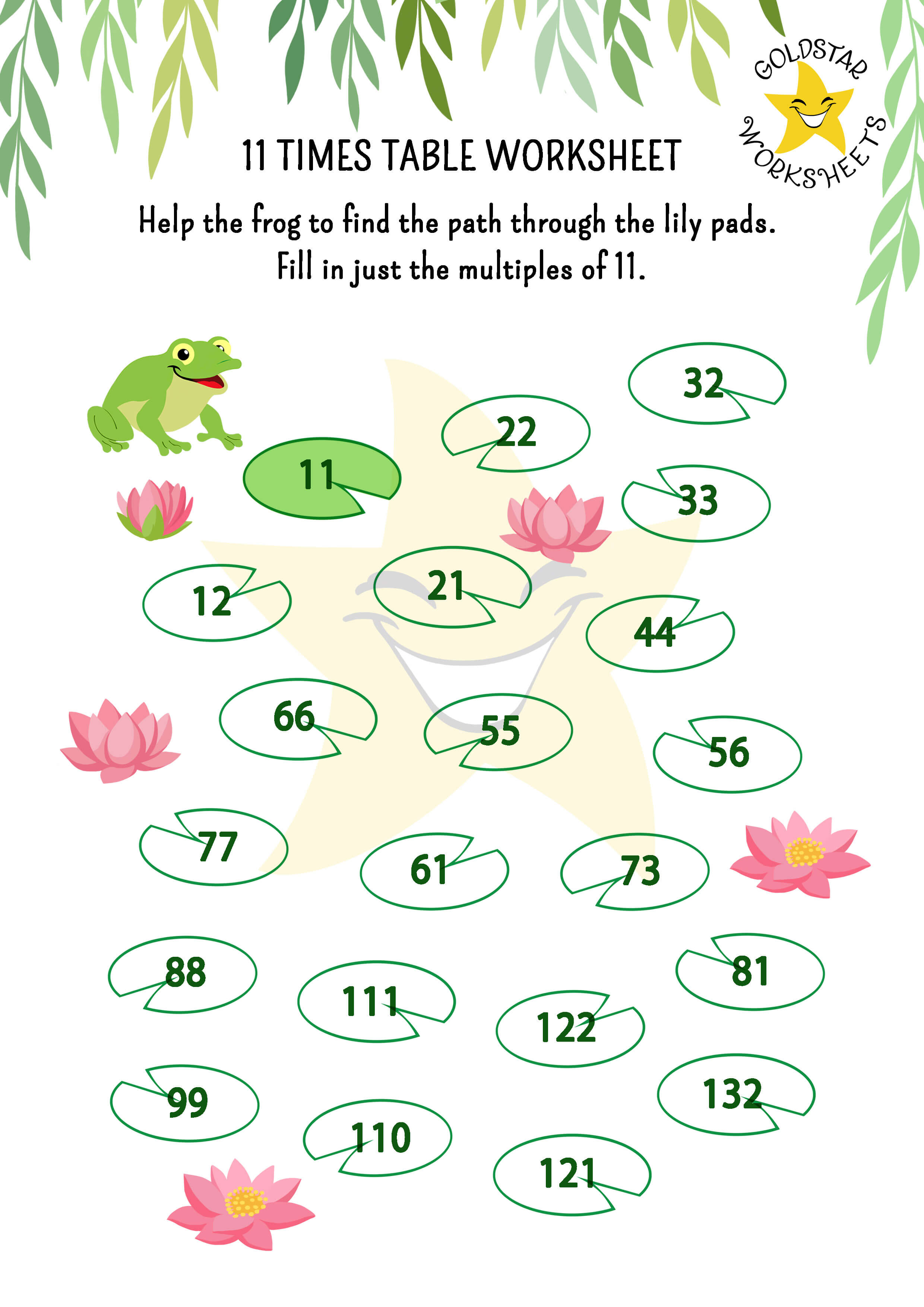 11 times table frog printable - Sequencing fun as you help our friendly frog jump from one multiple of 11 to the next - 11, 22, 33... Can you make it to the other side of the pond?