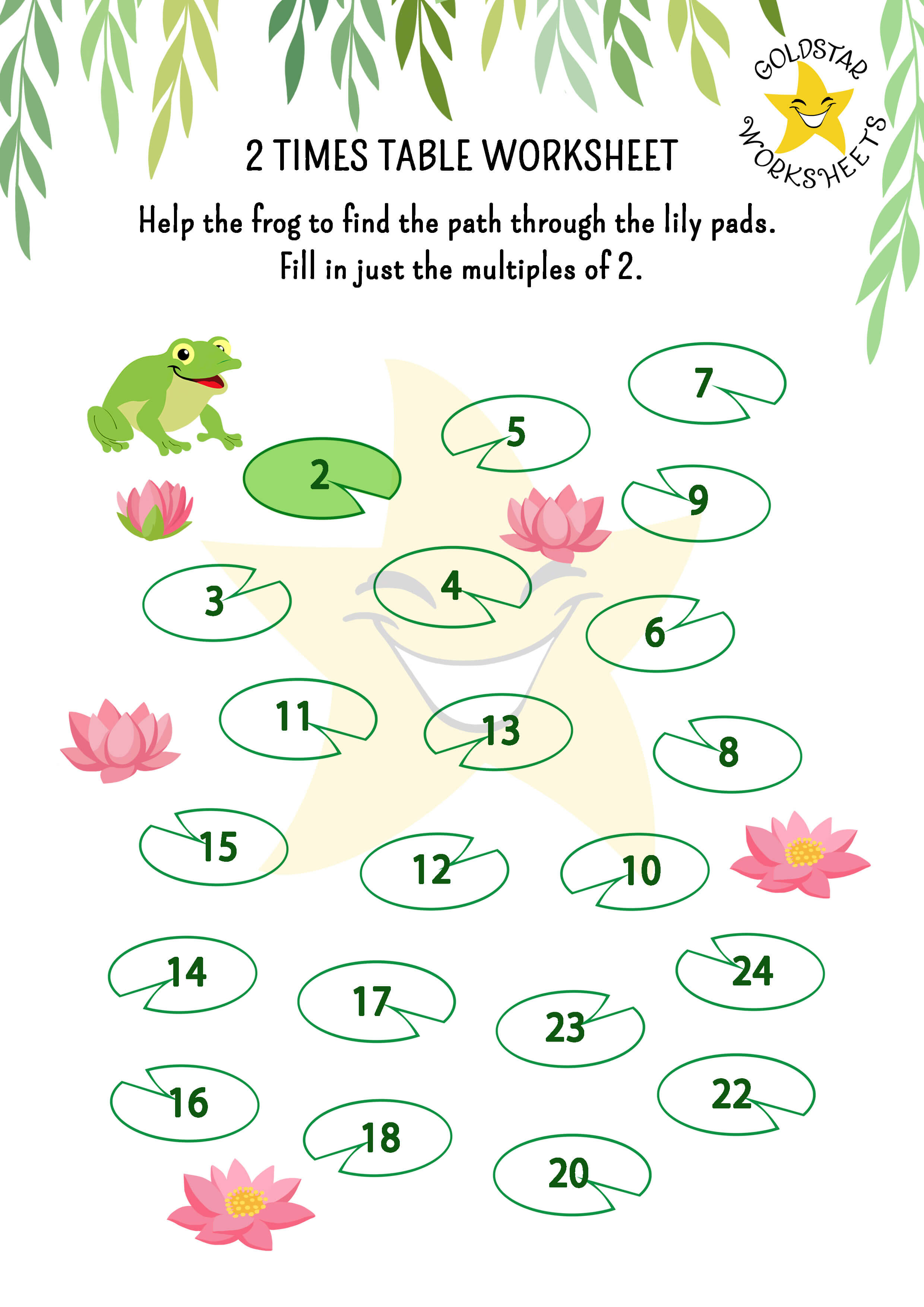 2 times table frogs