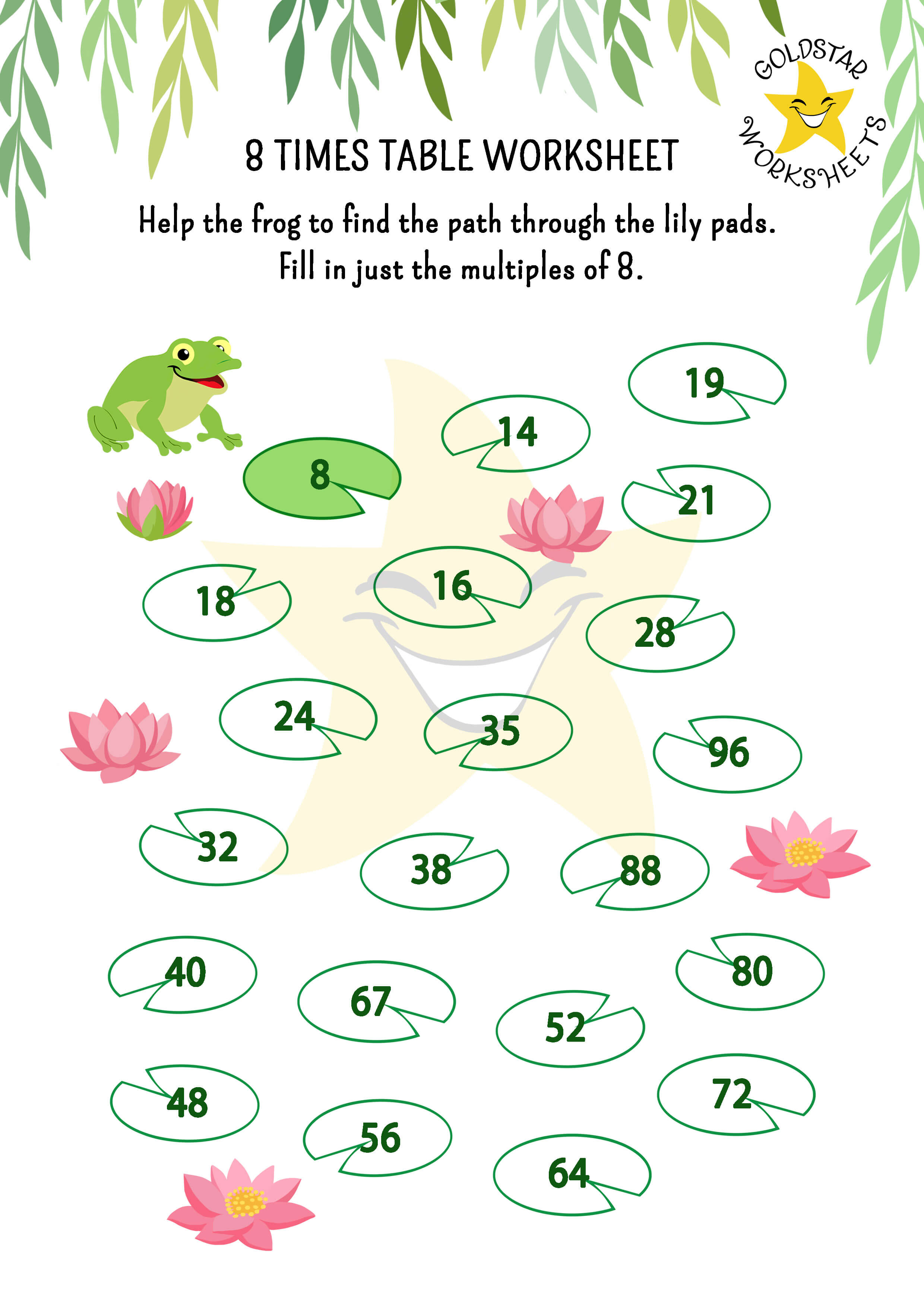 8 times table frog exercise - Jump on a sequence of 8's