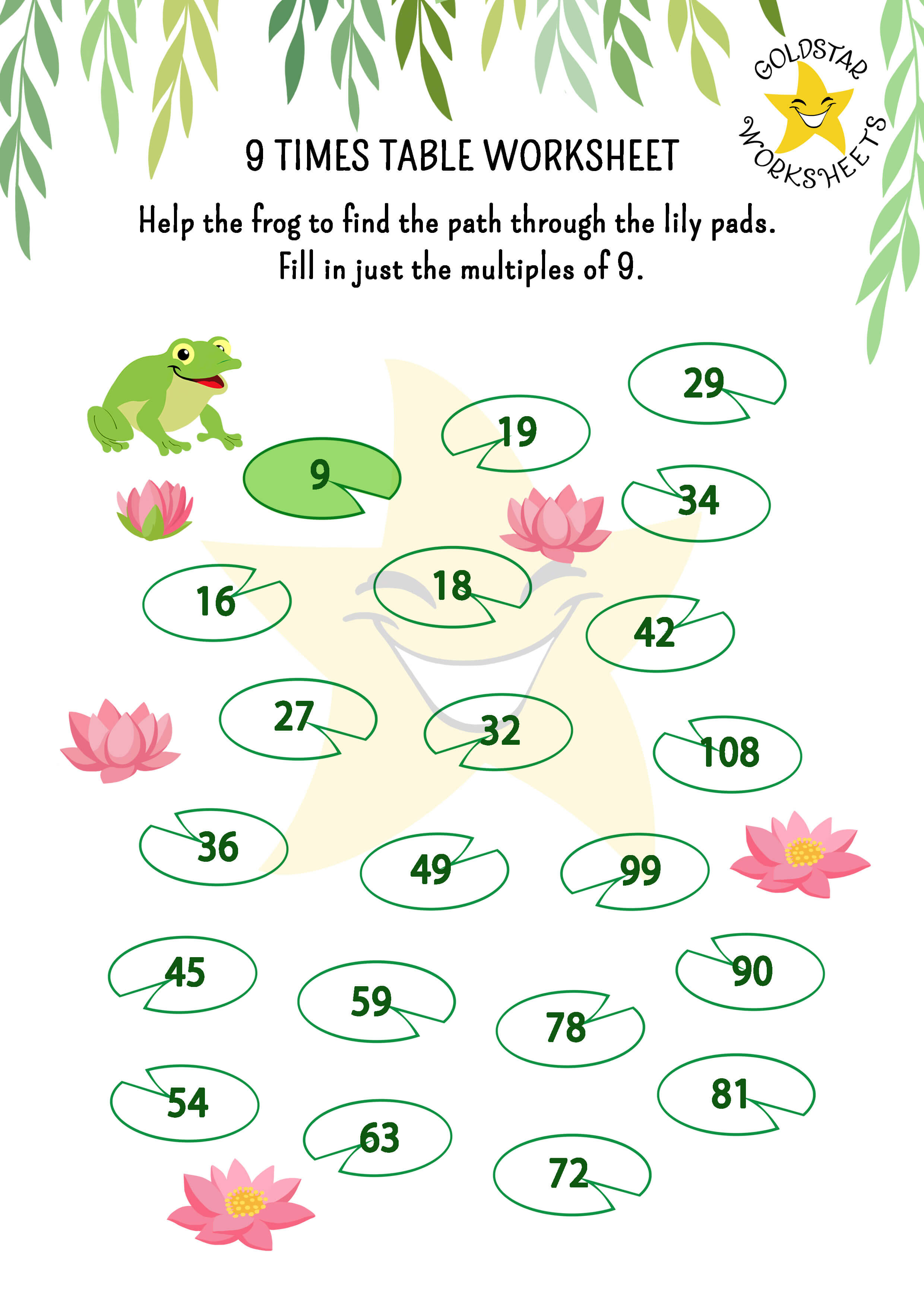 9 times table frog worksheet - jump on Lilypad's in a 9 times table sequence to get to the other side of the pond - 9, 18, 27... You can do it!